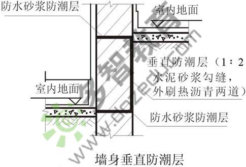 水平防潮层示意图